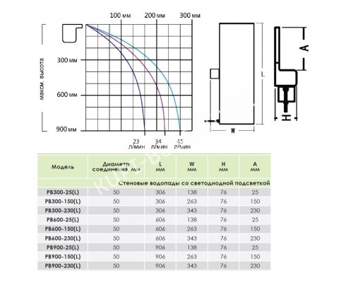 Стеновой водопад Aquaviva PB 600-150(L) с LED подсветкой для бассейна