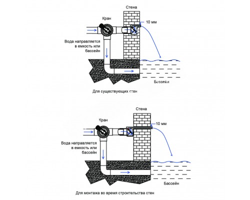Стеновой водопад Aquaviva PB 300-150 (306х263х76 мм) для бассейна