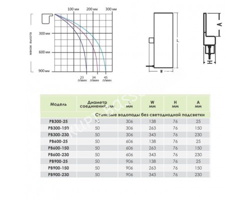 Стеновой водопад Aquaviva PB 300-150 (306х263х76 мм) для бассейна
