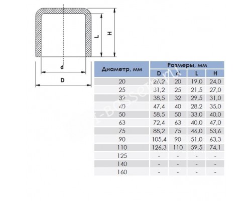 Заглушка 32mm для бассейна - надежное решение для вашего водоема
