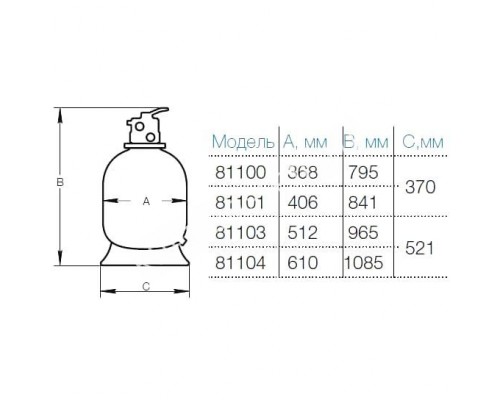 Фильтрационная установка Hayward PowerLine 81069 (D368) для бассейна Фильтрационная установка Hayward PowerLine 81069 (D368) для бассейна