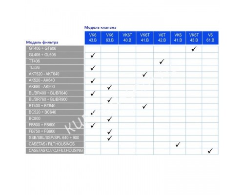 Кран шестиходовой Kripsol VK6 43.B 1 1/2" боковое, без муфт (NKX250112011300)