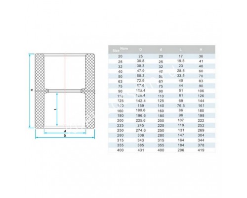 Муфта соед. 200mm для бассейна - надежное соединение трубопроводов