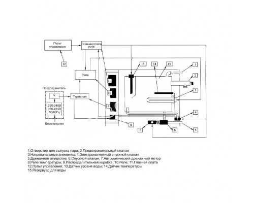 Парогенератор Coasts KSB-120 12 кВт 380В для бассейна с пультом KS-300 Парогенератор Coasts KSB-120 12 кВт 380В для бассейна с пультом KS-300