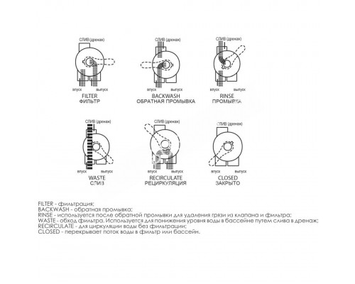 Кран шестиходовой Aquaviva 2'' (верхнее подключение) для фильтров серии V