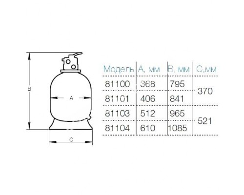 Фильтрационная установка Hayward PWL D611 81073E2 IE2 (14m3/h, верх) Фильтрационная установка Hayward PWL D611 81073E2 IE2 (14m3/h, верх)