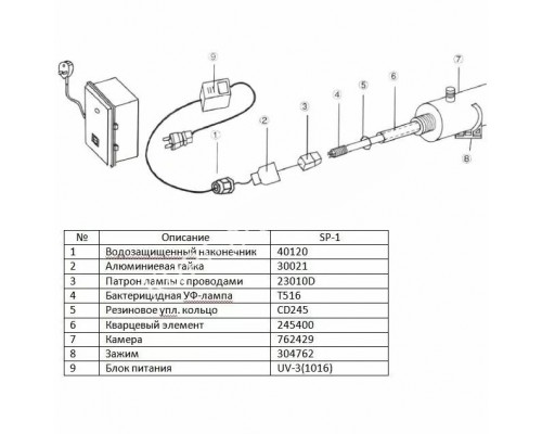 Лампа для ультрафиолета 15w