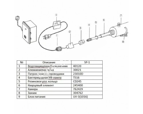 Лампа для ультрафиолета 15w на PLC-I Лампа для ультрафиолета 15w на PLC-I