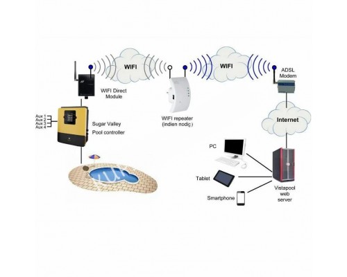 Модуль WiFi Hayward AQR-PLUS-WIFI3 VISTAPOOL Модуль WiFi Hayward AQR-PLUS-WIFI3 VISTAPOOL