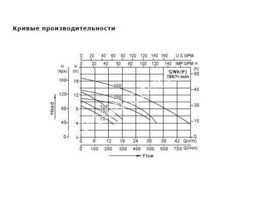 Дренажный насос AquaViva LX QWK 130MA (220 В, 1 кВт,13м3/ч*8м, ,нерж, с поплавком)