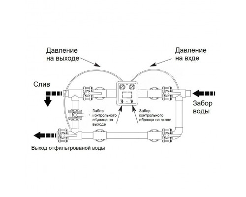 Манометр сдвоенный Hayward MP25.B (210350025000) Манометр сдвоенный Hayward MP25.B (210350025000)