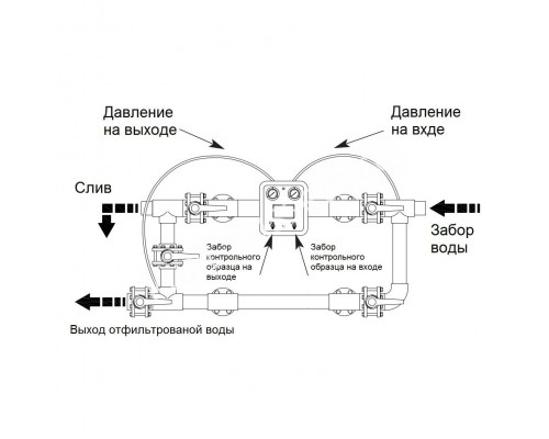 Манометр сдвоенный Hayward MP25.B (210350025000)
