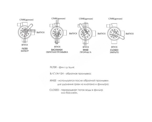 Кран четыреходовой (1,5'') Aquaviva MPV16 (MPV16/88281105B)