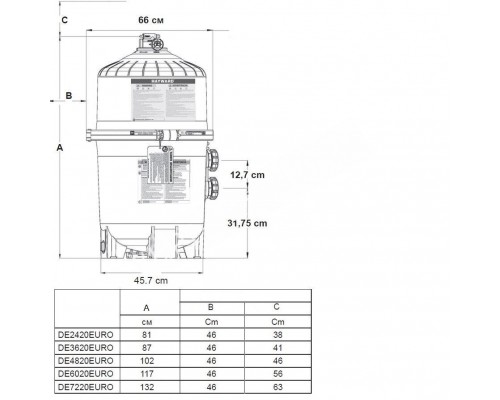 Фильтр Hayward ProGrid DE3620 (D660) для бассейна - надежная очистка