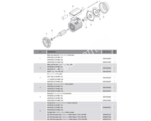 Насос Hayward HCP421003E KAL1000T2 IE3 для бассейна (380В, 104 м3/ч, 10HP)
