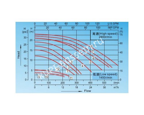 Насос Aquaviva LX SWPB300M (220В, 28 м3/ч, 3HP) для бассейна