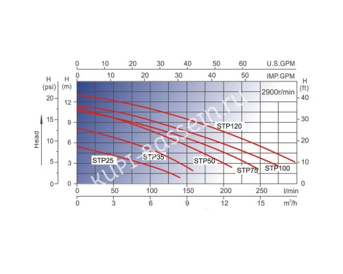 Насос Aquaviva LX STP75M (220В, 8 м3/ч, 0.75HP) для бассейна