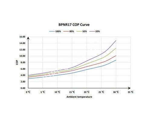 Тепловой инверторный насос Fairland BPNR17 16 кВт для бассейна Тепловой инверторный насос Fairland BPNR17 16 кВт для бассейна