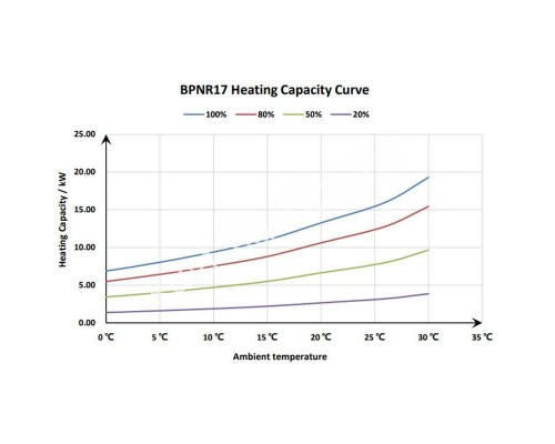 Тепловой инверторный насос Fairland BPNR17 16 кВт для бассейна Тепловой инверторный насос Fairland BPNR17 16 кВт для бассейна