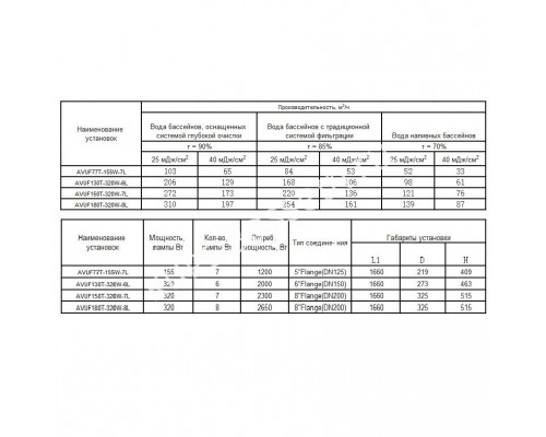 Ультрафиолетовая установка Aquaviva AVUF130T для бассейна до 170м3