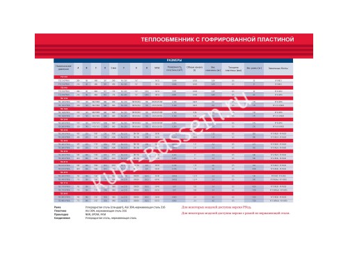 Теплообменник пластинчатый Techno System 446 кВт 316L для бассейна