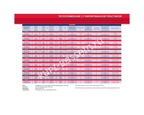 Теплообменник пластинчатый Techno System 672 кВт 316L для бассейна