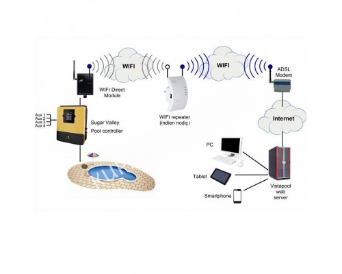Модуль WiFi Hayward AQR-PLUS-WIFI2 для управления бассейном Модуль WiFi Hayward AQR-PLUS-WIFI2 для управления бассейном