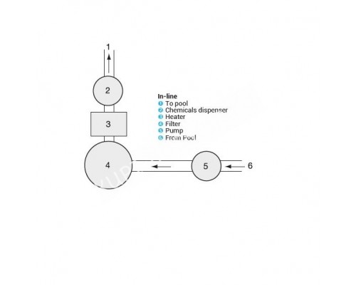 Хлоратор-полуавтомат Hayward CL0220EURO (4 кг, байпас) для бассейна
