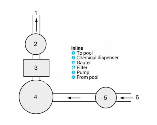 Хлоратор-полуавтомат Hayward CL0200EURO (4 кг, линейный) для бассейна