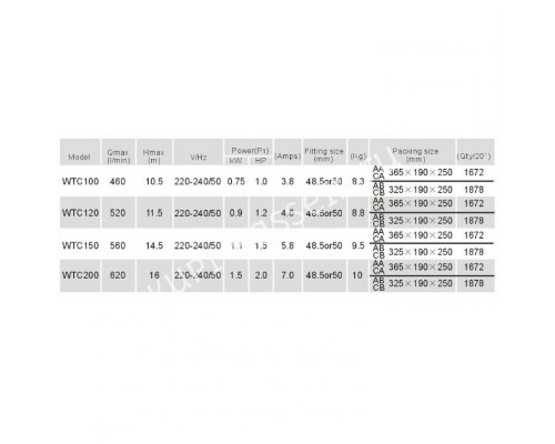 Насос Aquaviva WTC120-CA (220В, 18 м3/ч, 1.2HP) для бассейна