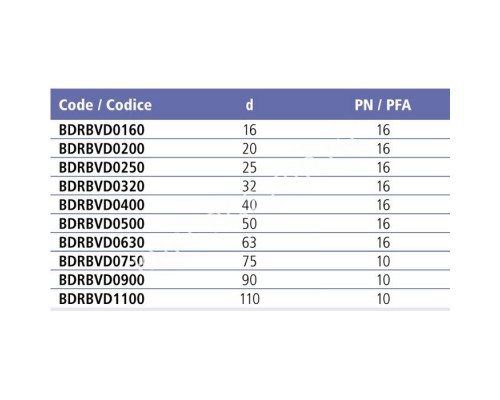 Кран шаровый EFFAST d40 с муфтовым окончанием для бассейна (BDRBVD0400)