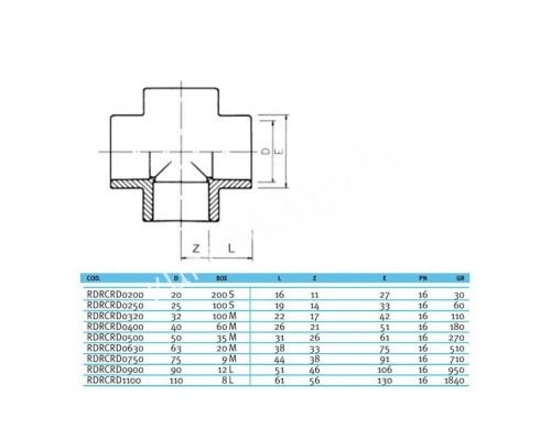 Крестовина EFFAST d25 мм (RDRСRD0250) для бассейна Крестовина EFFAST d25 мм (RDRСRD0250) для бассейна