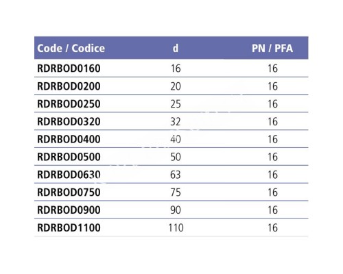 Муфта разборная c уплотнением EPDM EFFAST d40 мм для бассейна (RDRBOD0400)