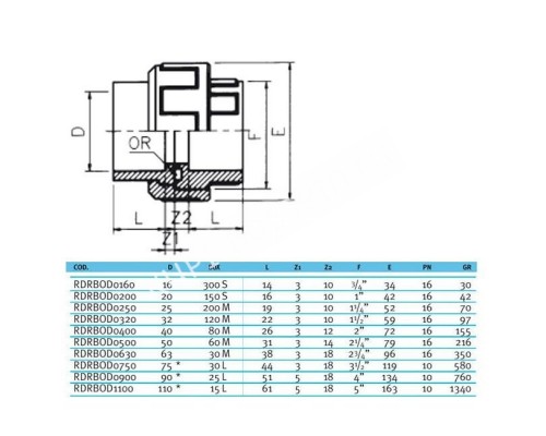 Муфта разборная c уплотнением EPDM EFFAST d63 мм (RDRBOD0630) для бассейна