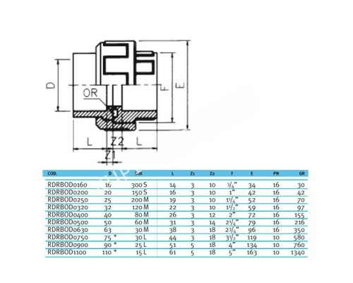 Муфта разборная c уплотнением EPDM EFFAST d75 мм для бассейна (RDRBOD0750)