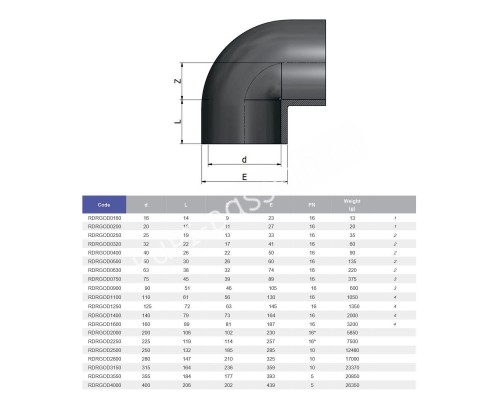 Угол клеевой 90° EFFAST d125 мм (RDRGOD1250) Угол клеевой 90° EFFAST d125 мм (RDRGOD1250)
