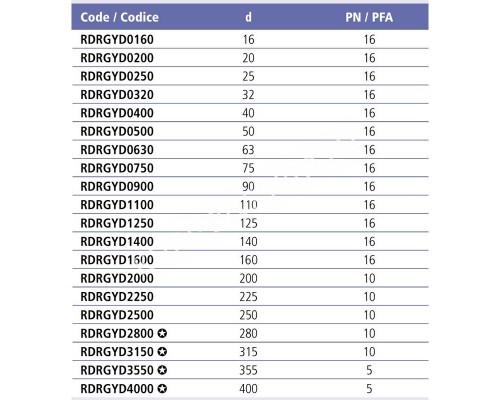 Угол клеевой 45° EFFAST d20 мм (RDRGYD0200) для бассейна