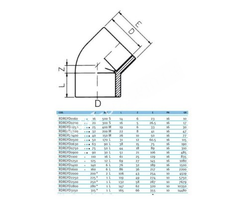 Угол клеевой 45° EFFAST d25 мм (RDRGYD0250) для бассейна Угол клеевой 45° EFFAST d25 мм (RDRGYD0250) для бассейна