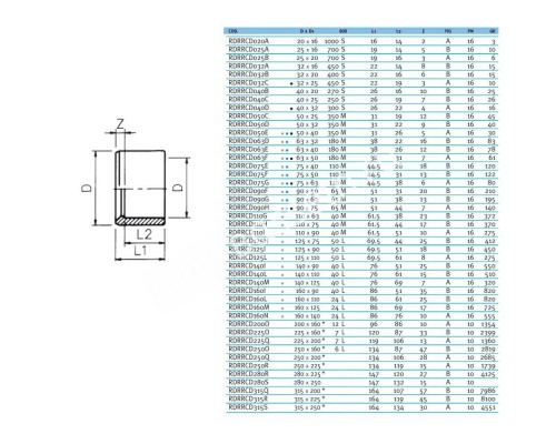 Редукционное кольцо EFFAST d160x90 мм (RDRRCD160I) для бассейна Редукционное кольцо EFFAST d160x90 мм (RDRRCD160I) для бассейна