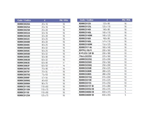 Редукционное кольцо EFFAST d160x90 мм (RDRRCD160I) для бассейна Редукционное кольцо EFFAST d160x90 мм (RDRRCD160I) для бассейна