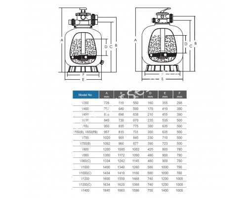 Фильтр Aquaviva V1400 (69.3 м3/ч, D1400) для бассейна Фильтр Aquaviva V1400 (69.3 м3/ч, D1400) для бассейна