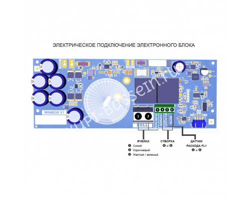Хлоргенератор Hayward AquaRite Basic Flo для бассейна (65 м3, 16 г/ч)
