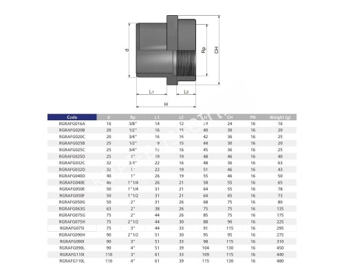 Ниппель переходной втулочное окончание ВР EFFAST d75x2" для бассейна