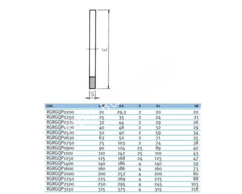 Прокладка EPDM для буртов и фланцев EFFAST d63 мм (RGRGQP0630) для бассейна