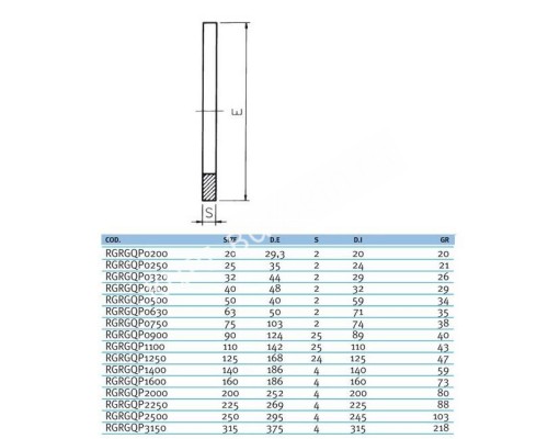 Прокладка EPDM для буртов и фланцев EFFAST d63 мм (RGRGQP0630) для бассейна Прокладка EPDM для буртов и фланцев EFFAST d63 мм (RGRGQP0630) для бассейна