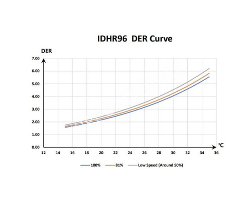 Инверторный осушитель воздуха Fairland IDHR96 (96 л/сутки) для бассейна
