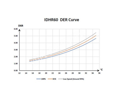 Инверторный осушитель воздуха Fairland IDHR60 (60 л/сутки) для бассейна