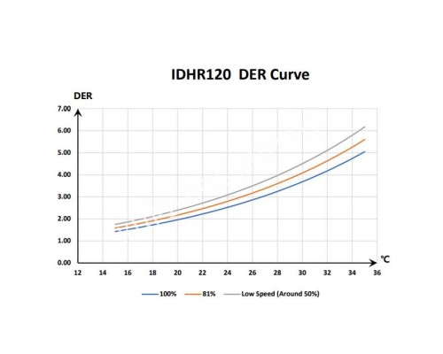 Инверторный осушитель воздуха Fairland IDHR120 (120 л/сутки) для бассейна
