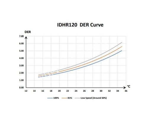 Инверторный осушитель воздуха Fairland IDHR120 (120 л/сутки) для бассейна Инверторный осушитель воздуха Fairland IDHR120 (120 л/сутки) для бассейна