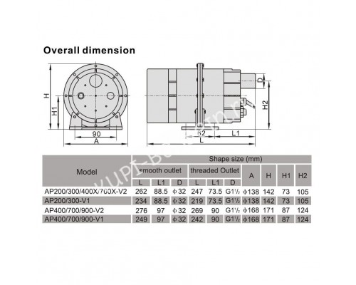 Компрессор одноступенчатый AquaViva DSU 900 для бассейна (110 м3/ч, 220 В)